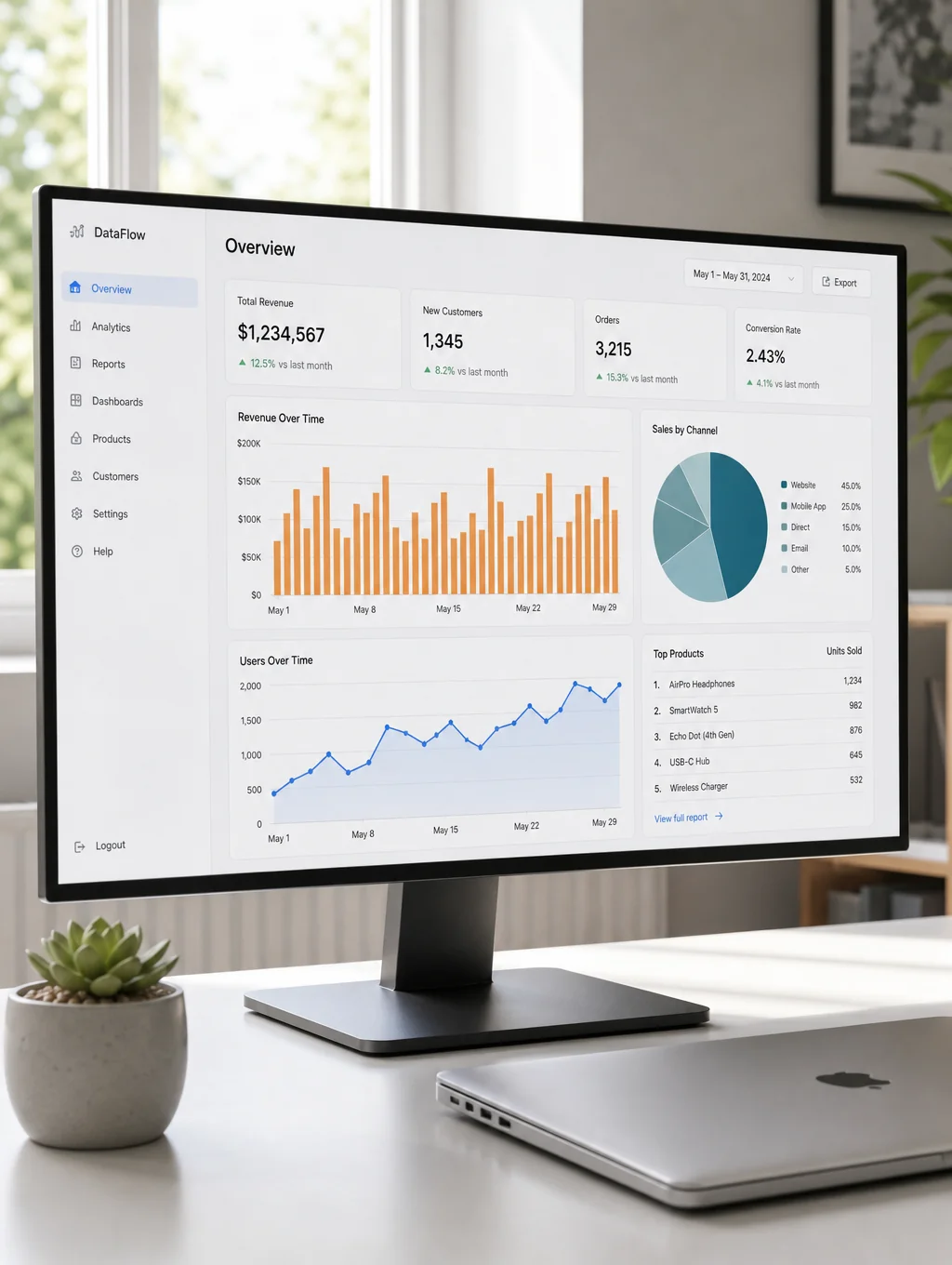 Performance analytics dashboard